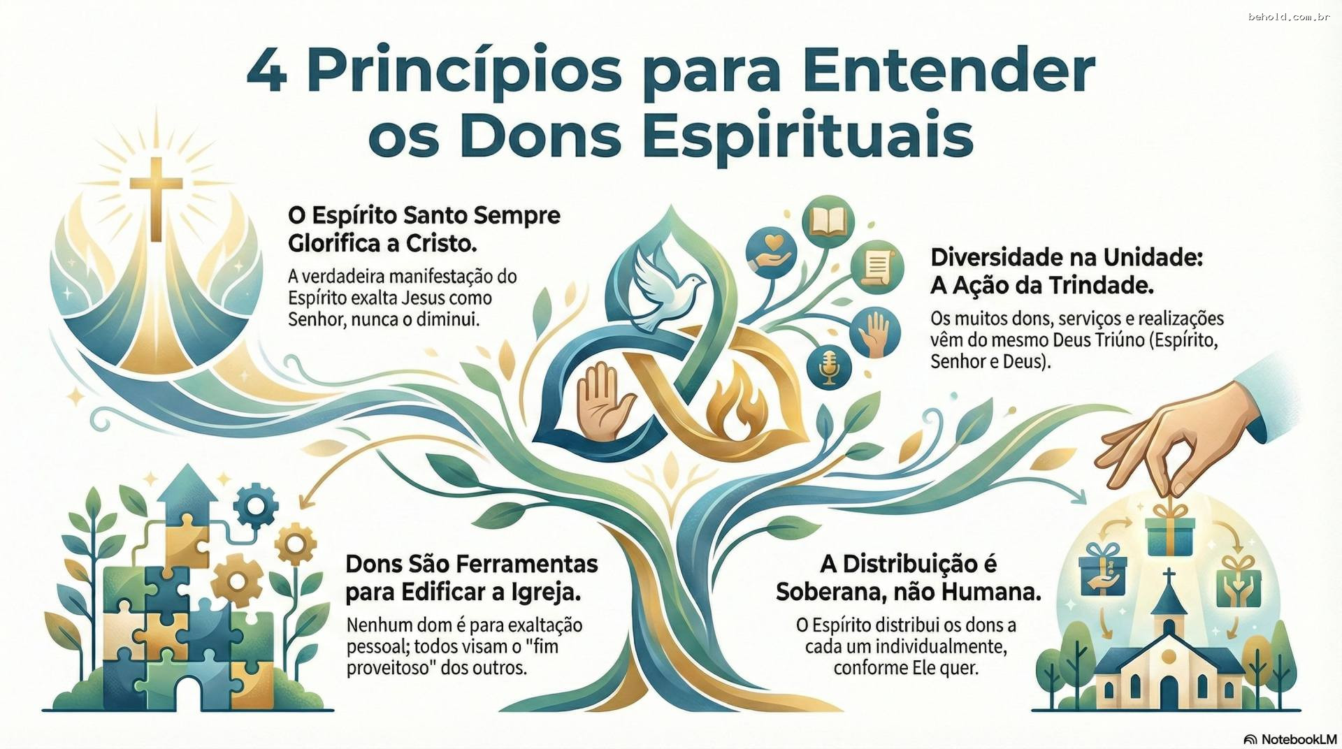 28. Discernimento Espiritual: Como Identificar a Verdadeira Atuação do Espírito Santo e o Uso Correto dos Dons (1 Coríntios 12:1-11)